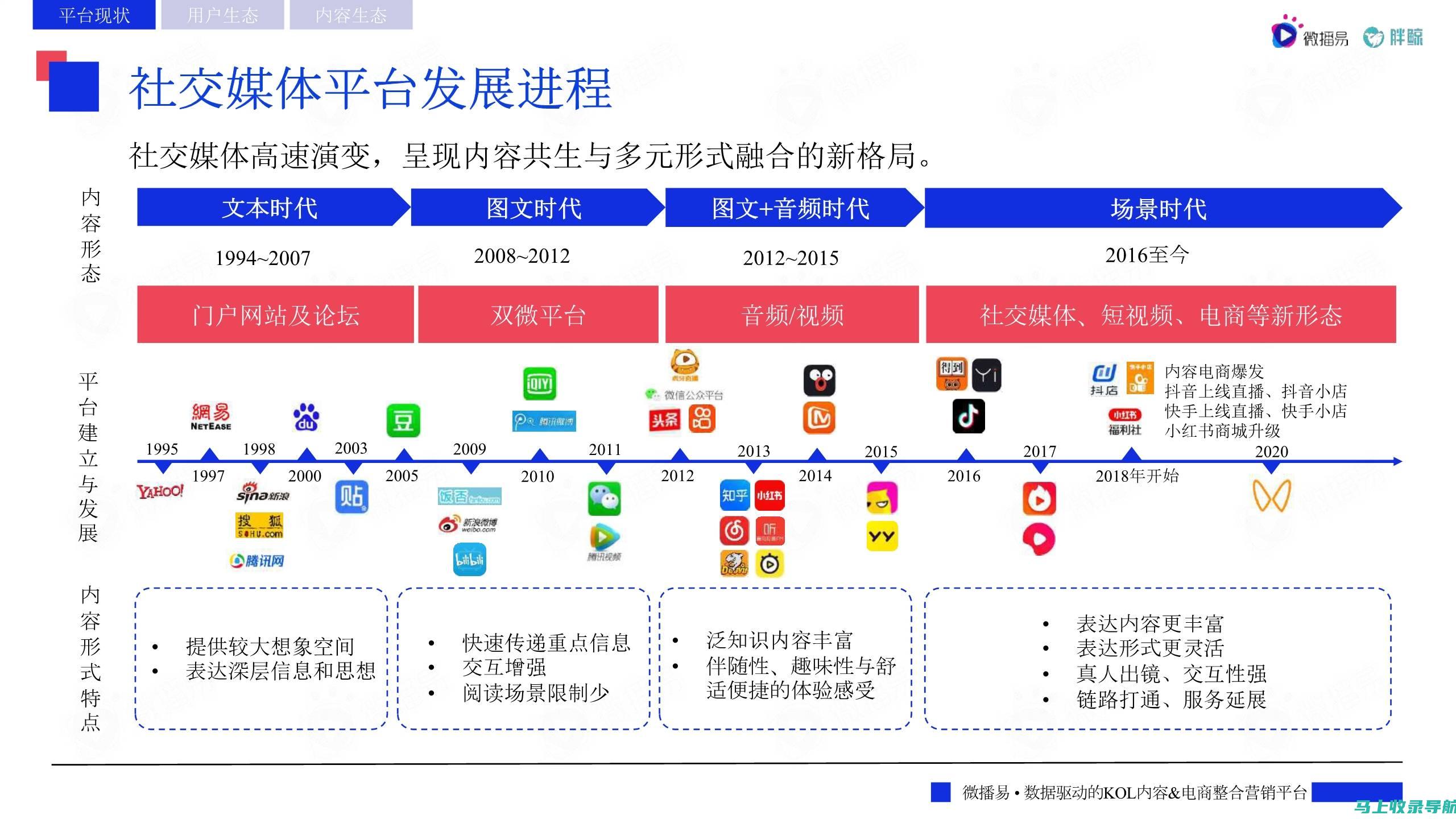 社交媒体时代的网络站点推广：如何最大化利用平台优势