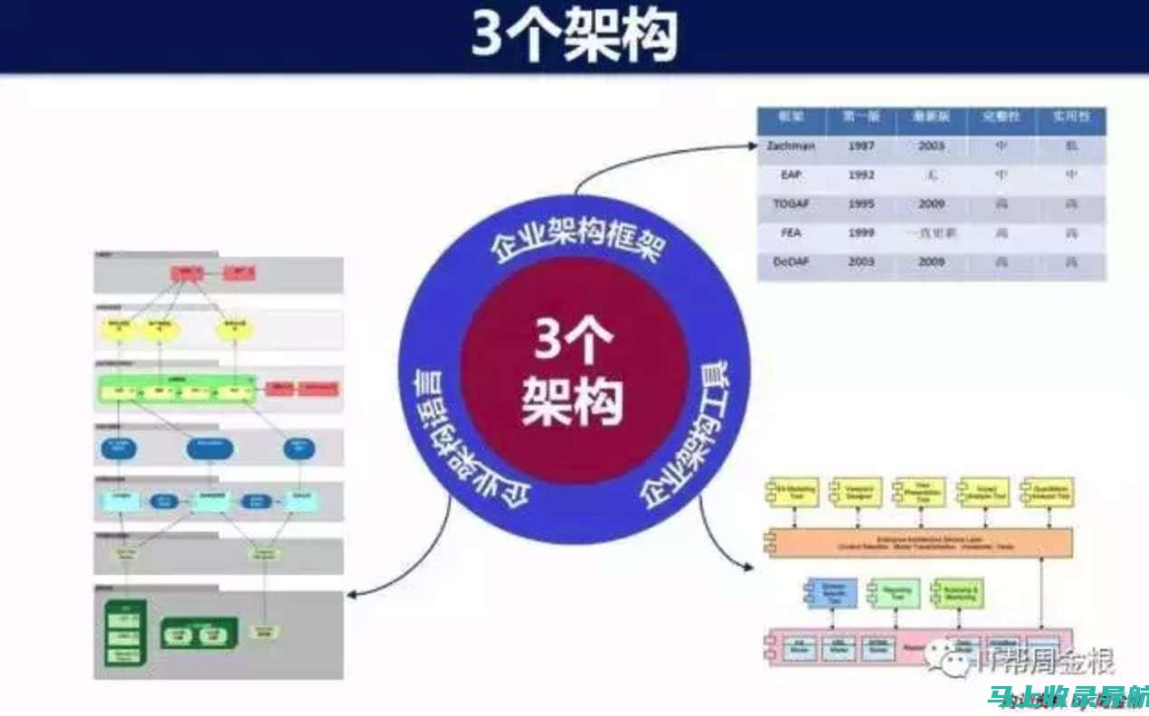 架构你的SEO知识体系：基础到精通的系统化学习方法