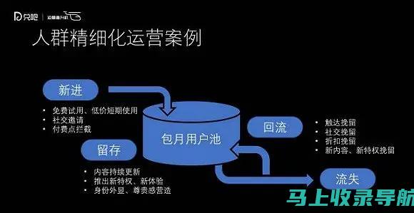 精细化运营：网站每天需要做哪些数据监控和维护工作