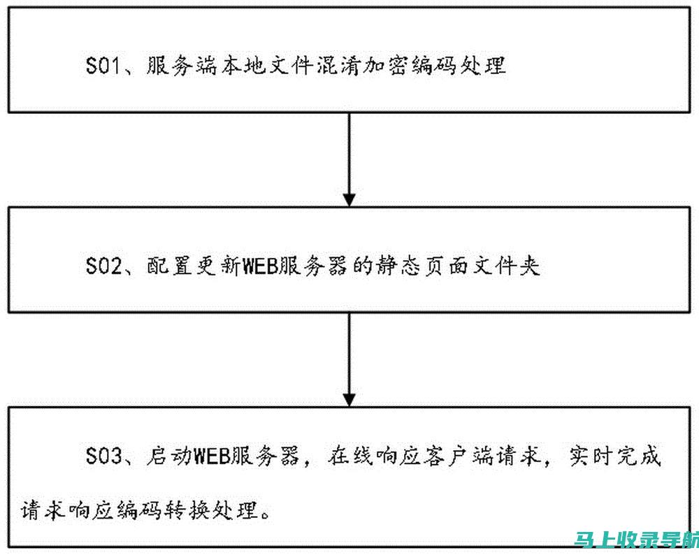 解密网站运营日常：从用户体验到SEO优化的每日工作