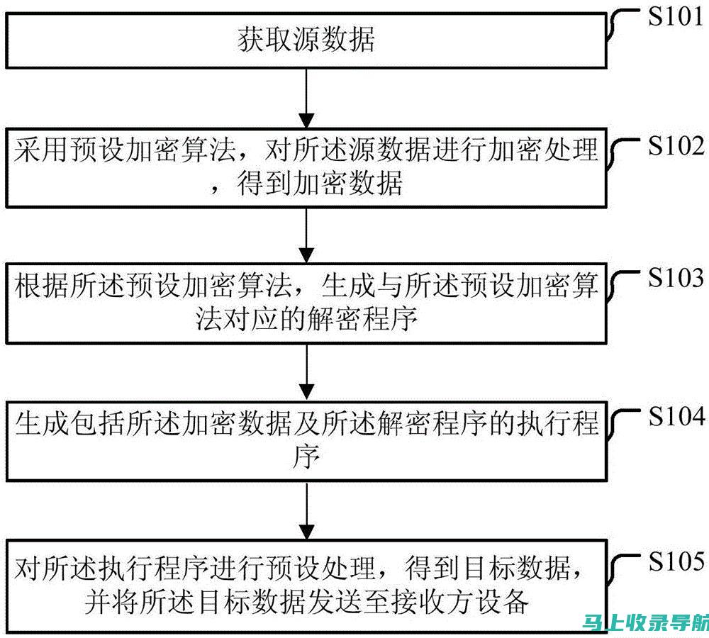 解密separate在商业交流中的重要性和使用策略