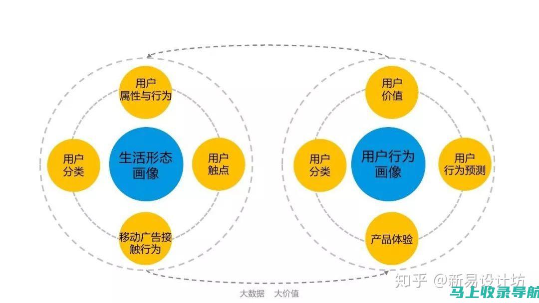 提升用户体验与SEO排名的完美结合：站内优化策略