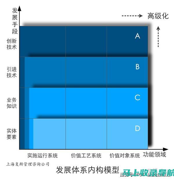 构建强大的内容策略，围绕百度SEO优化关键词展开营销