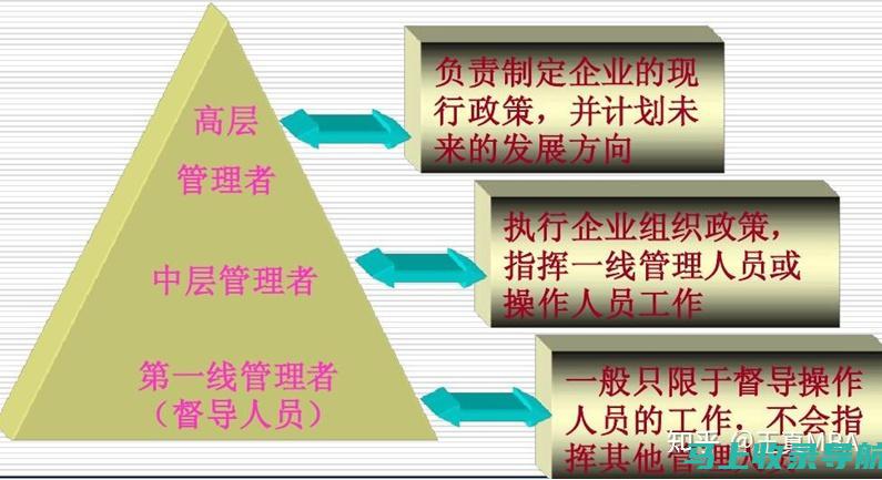 从管理角度看乡镇林业站站长的职责与权力划分