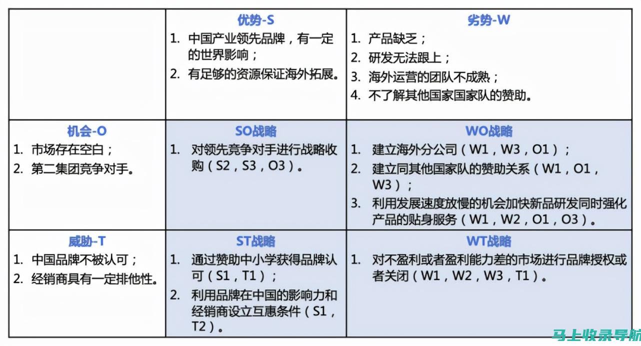 分析竞争对手，制定高效的SEO关键词优化排名策略