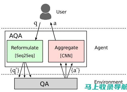 了解谷歌算法：如何影响SEO策略与网站优化