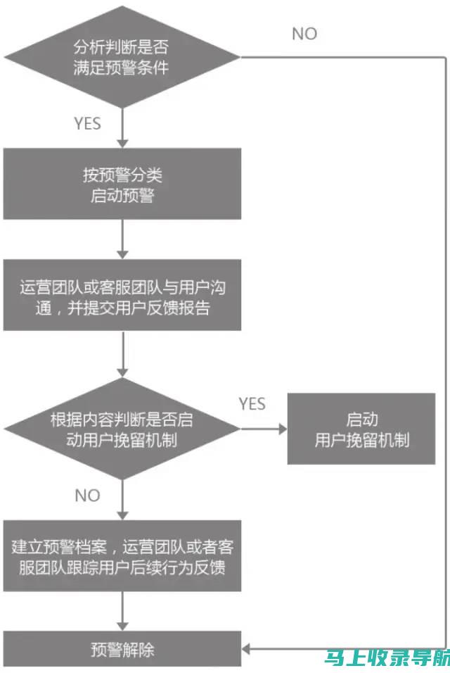 分析用户跳出率：站长获取的关键转化信息解读