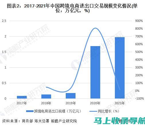 全面了解电商运营SEO的实施步骤，助你实现流量与销售的双丰收