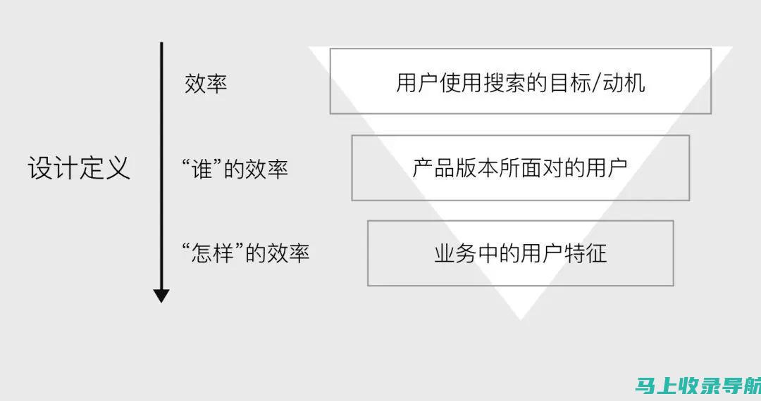 理解用户搜索意图在谷歌SEO优化中的重要性