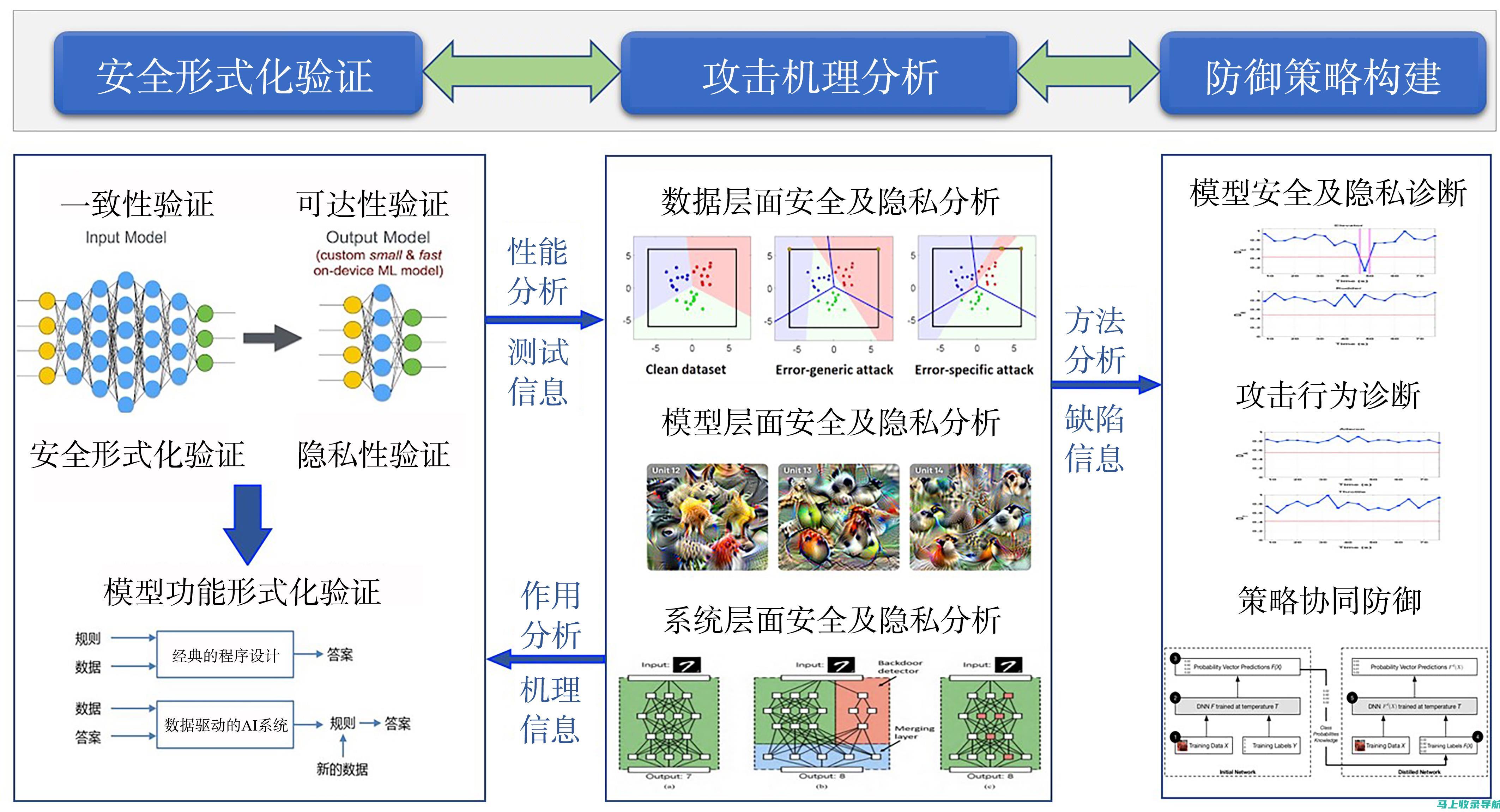 如何通过数据分析优化SEO推广，提高营销投资回报率