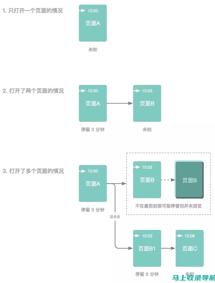 个人站长的时间管理技巧：如何在忙碌中寻找赚钱机会