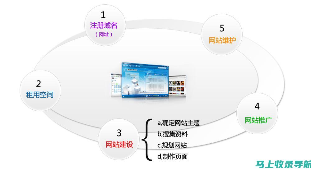 如何理解网站运营岗位的职责与行业标准的变化