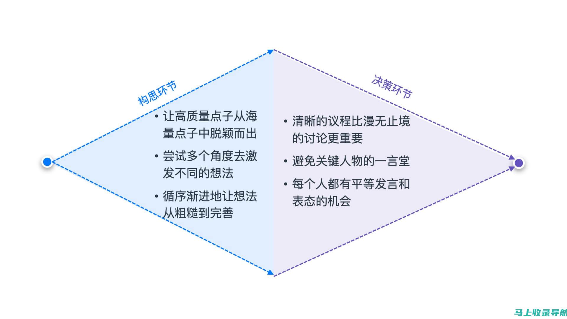 从构思到实现：网站建设八个步骤全攻略