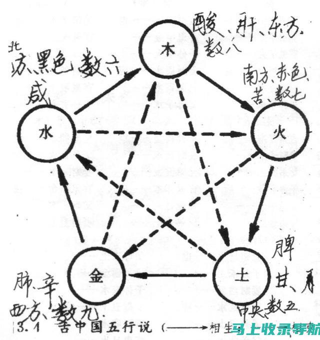 八个步骤教你如何有效进行网站建设，减少犯错