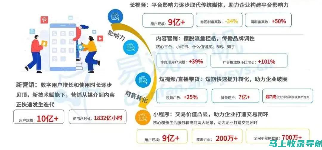 引领数字营销潮流：招聘SEO海外推广专员，共同创造辉煌