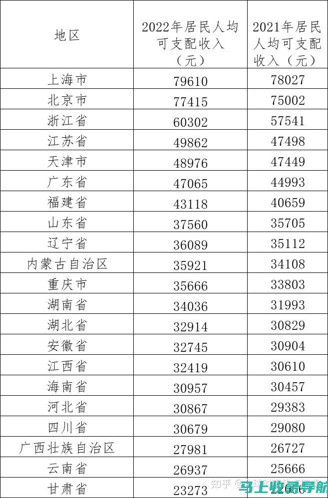 2023年百度SEO优化推广价格全景解析：让你获得更高的曝光率