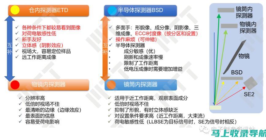 把握SEM与SEO的最新趋势：让你的营销策略更具竞争力