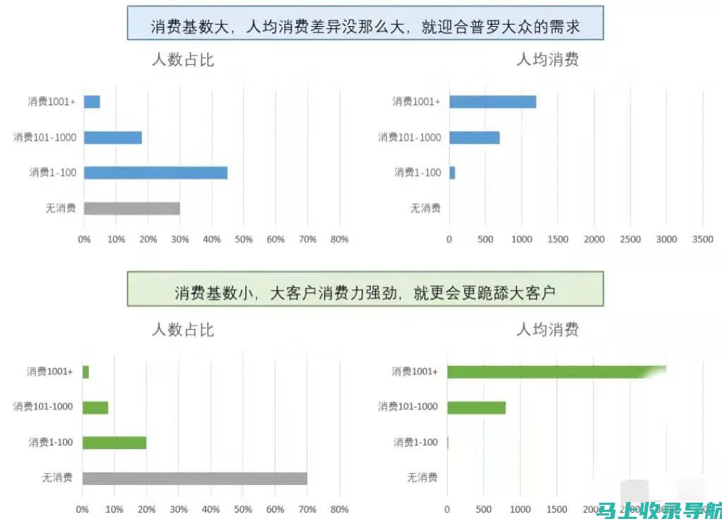 从用户角度看沈阳搜索引擎网站：好用与否的真实反馈