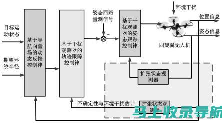 构建动态反馈体系