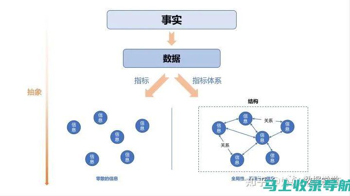 用数据说话：SEO搜索引擎优化的案例分析与实战成果展示