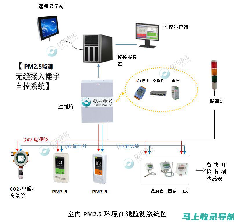 定期监测与分析：确保SEO搜索排名优化持续有效的关键因素