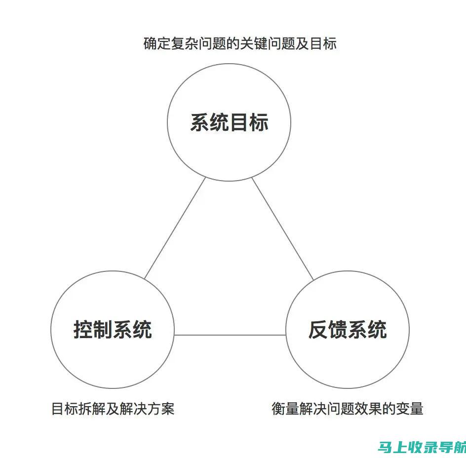 实现网站目标的站长必备工具：选择最适合你的解决方案