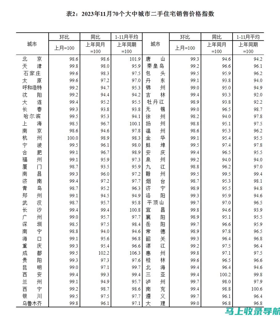 2023年值得关注的SEO推广平台排行榜及其特点