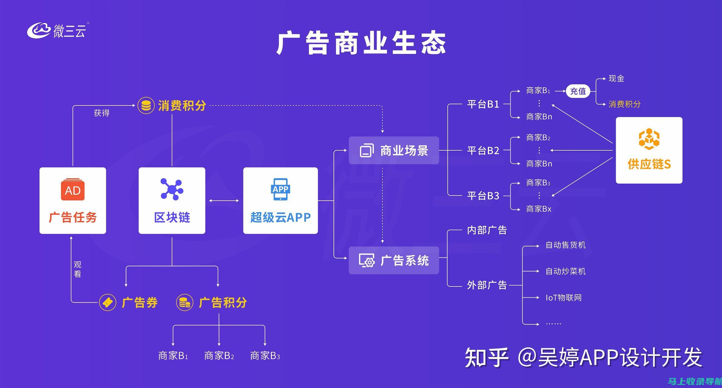 站长盈利模式与投资回报率：如何评估和改进盈利情况