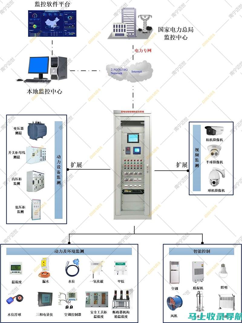 探秘变电站站长的待遇水平：职务责任与经济回报的关系