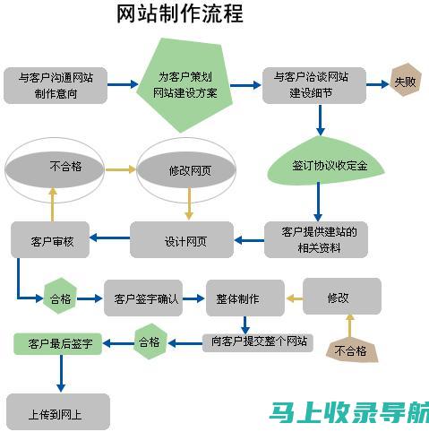 网站建设流程图：打造成功网站的蓝图与关键要素