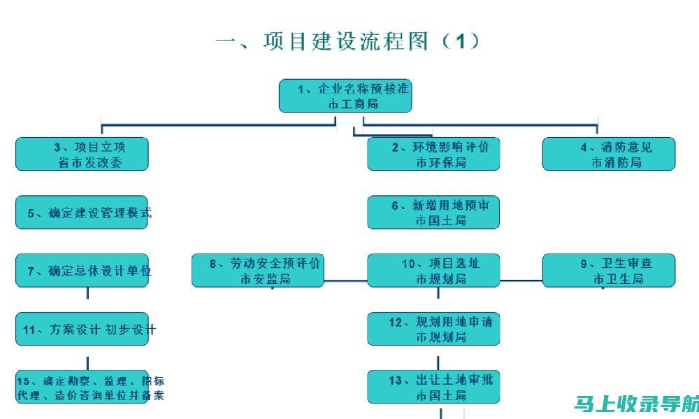 建设流程图的基本元素