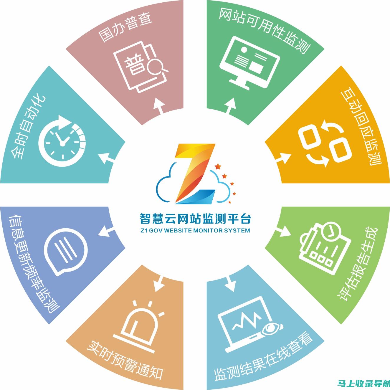 纠正站长工具中输入域名错误的实用技巧