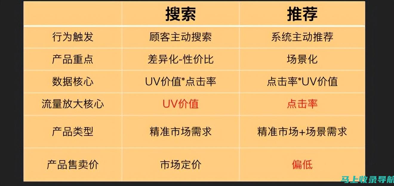 实践中的淘宝SEO优化：真实案例分析与成功要素总结