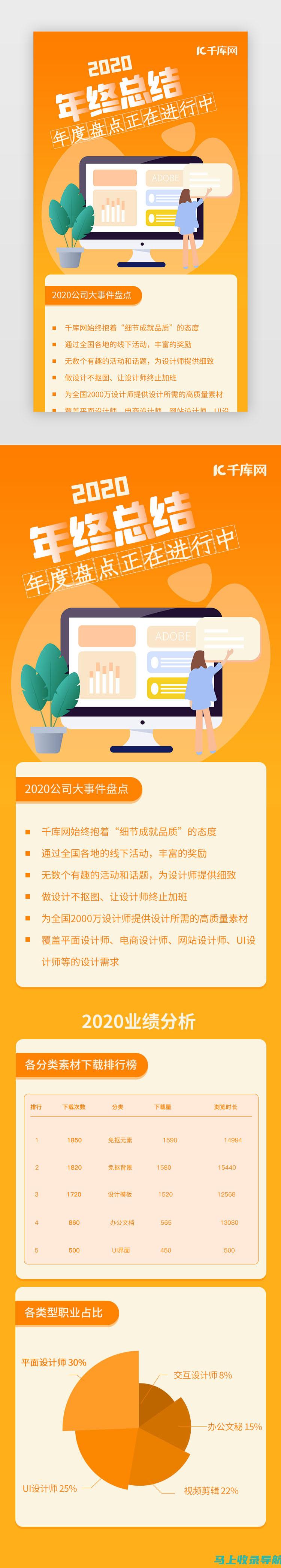 站长总结报告的成功案例分析：从中汲取灵感与经验