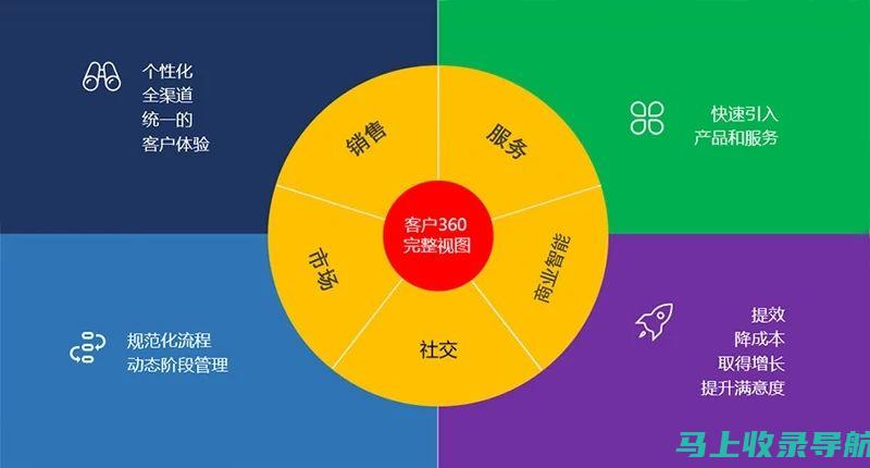 从客户角度看企业网站建设的重要性：如何提高客户满意度与忠诚度