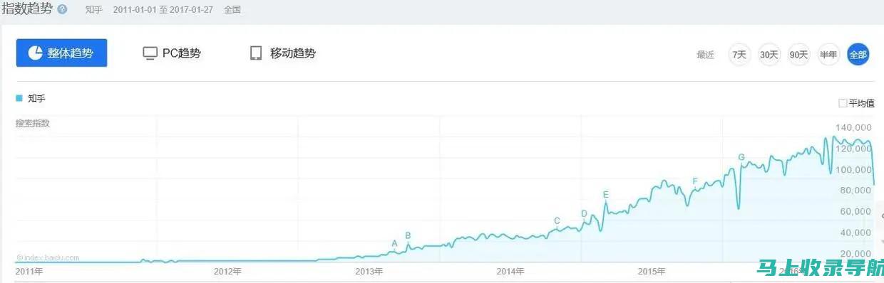 了解知乎SEO排名优化算法