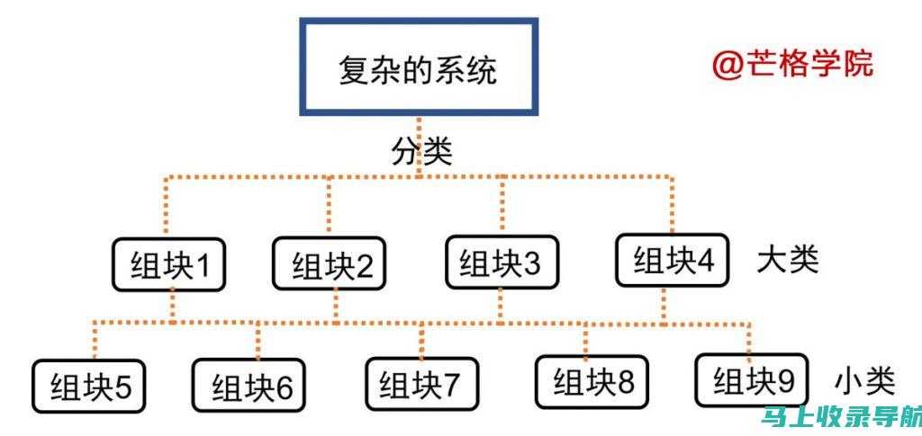 ScienceDirect的检索功能