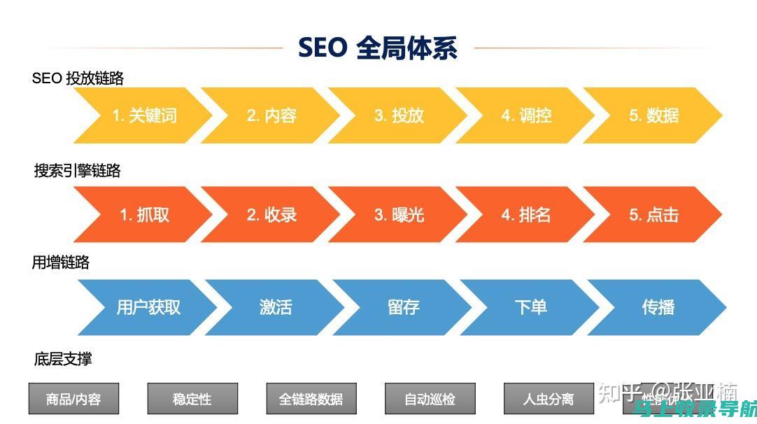 运用SEO实战密码PDF在百度云中获取成功的实战经验与策略