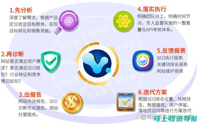 SEO软件评测：哪些工具能真正提升你的网站曝光率？