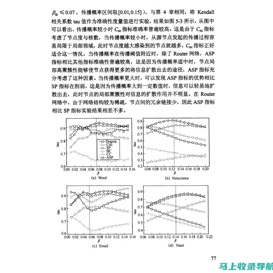 揭秘多节点测试网络站长工具的强大功能与应用场景