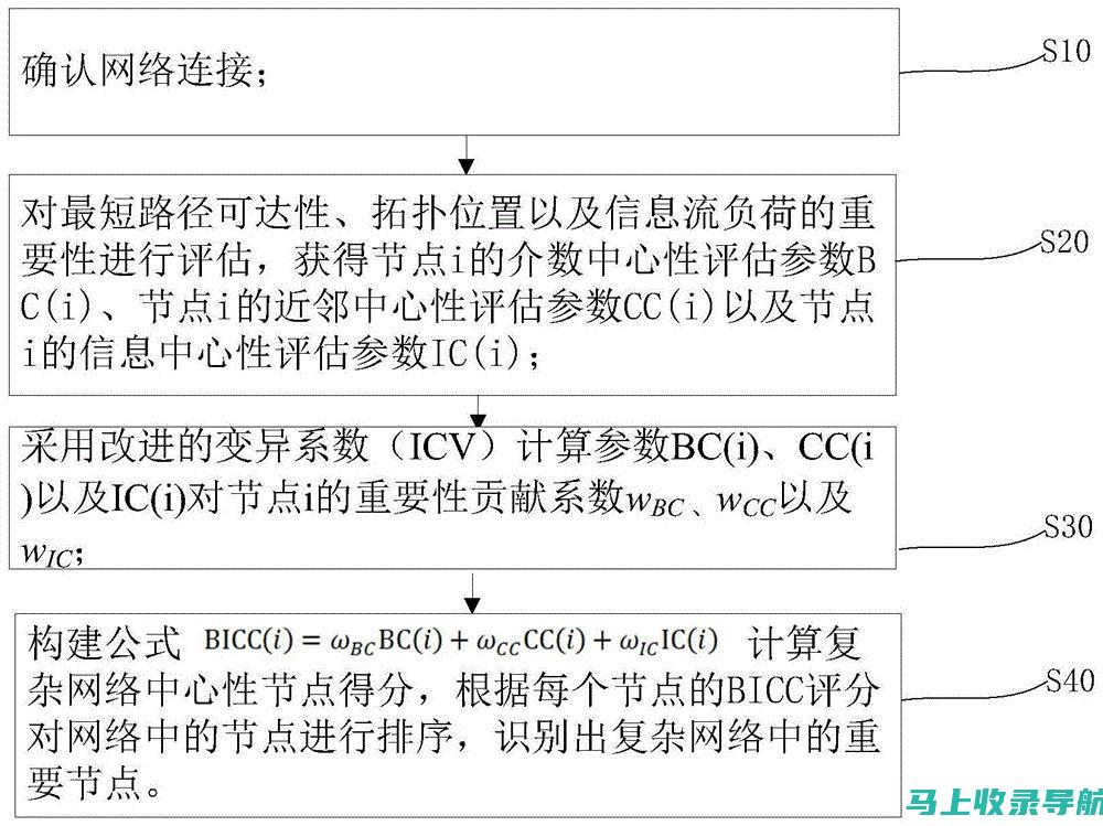 借助多节点测试网络站长工具及时调整网站策略的实用方法