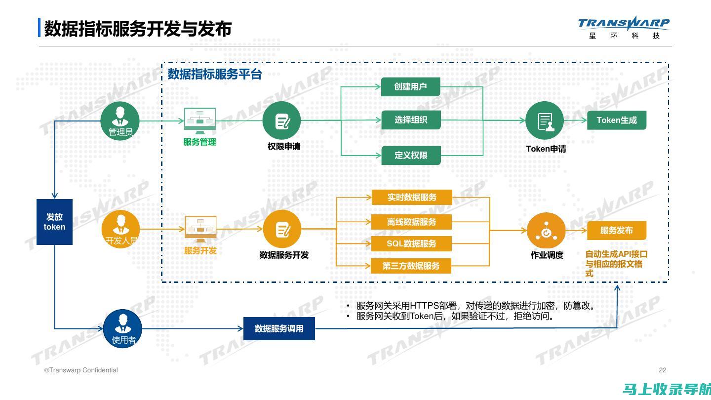 数据驱动决策：站长工具软件推荐助你分析数据