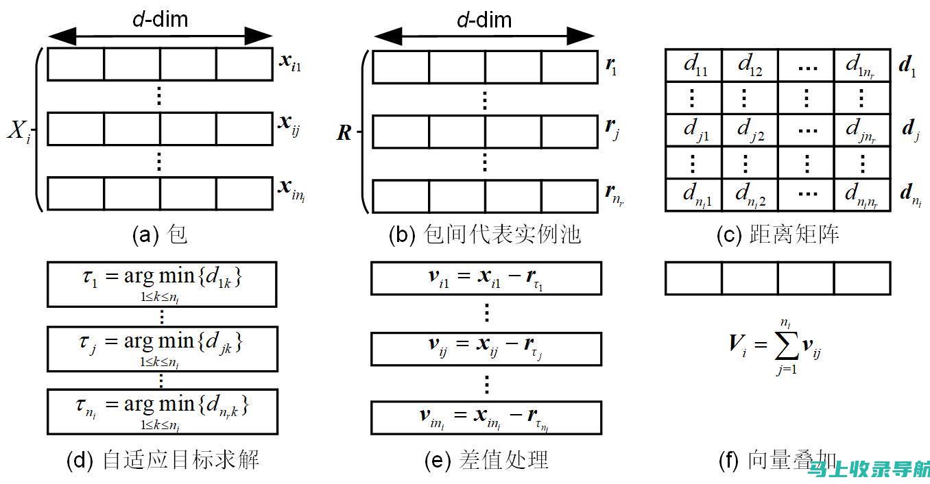 结合实例学习