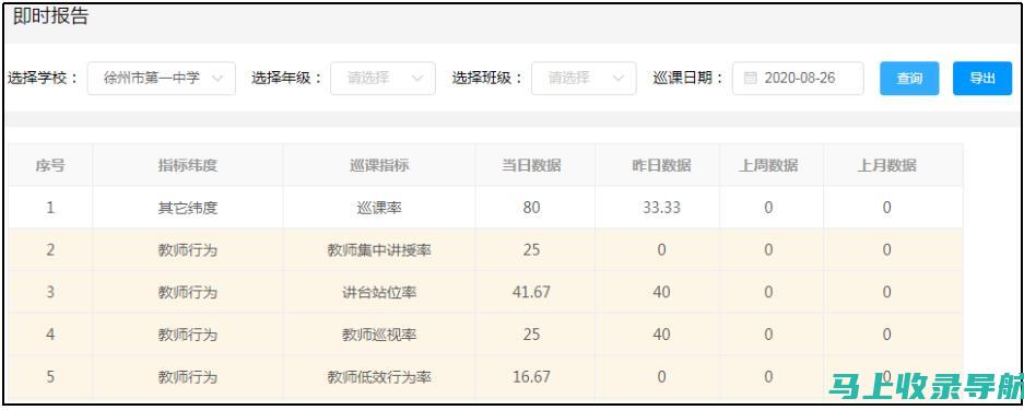 统计站站长在组织结构中的定位：是中层干部吗？