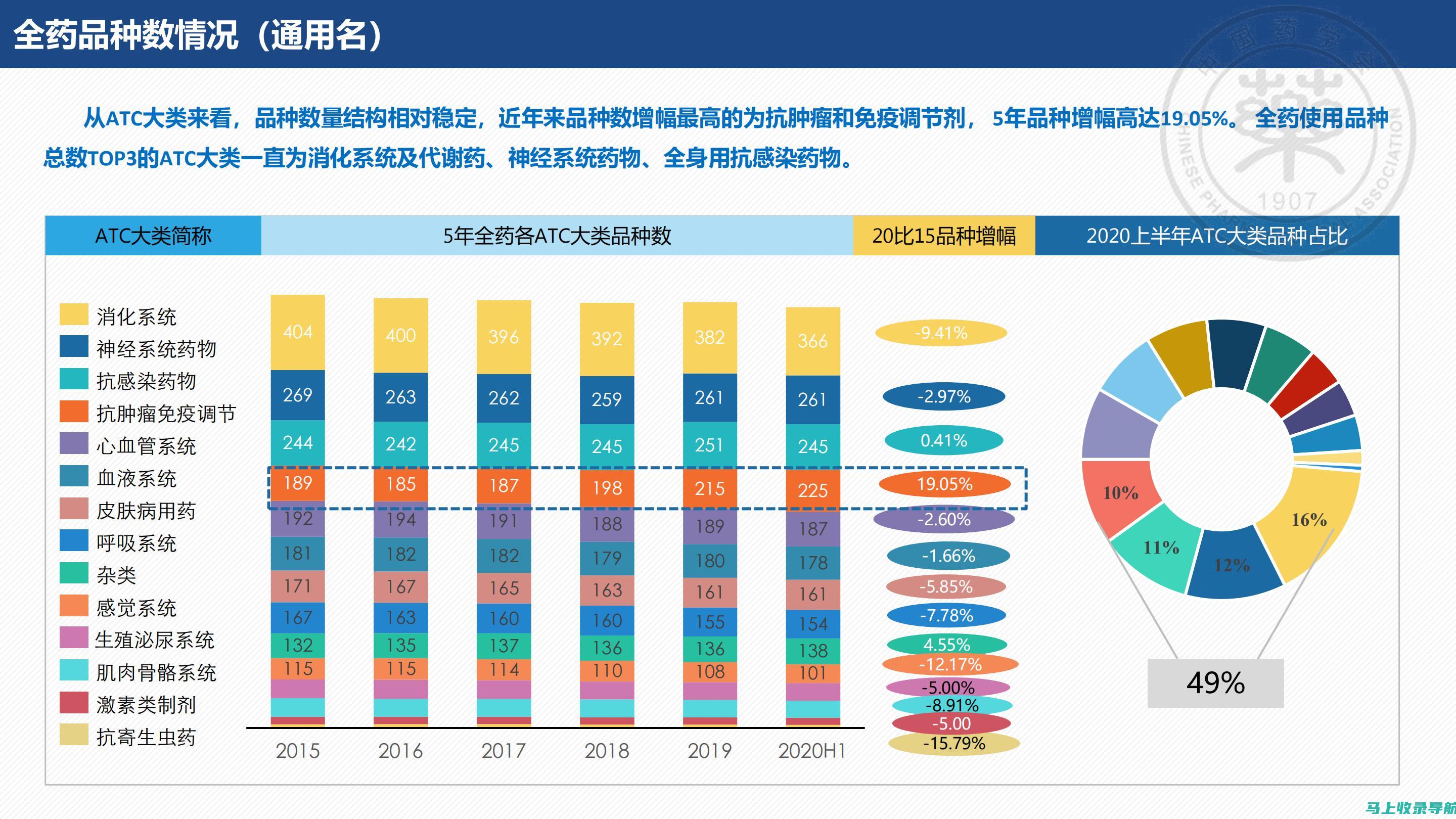 深入分析统计站站长的角色定位及其对中层干部定义的影响