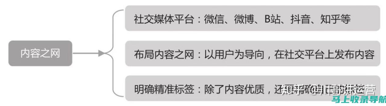 内容营销与SEO的联动：如何让内容为您的SEO策略服务