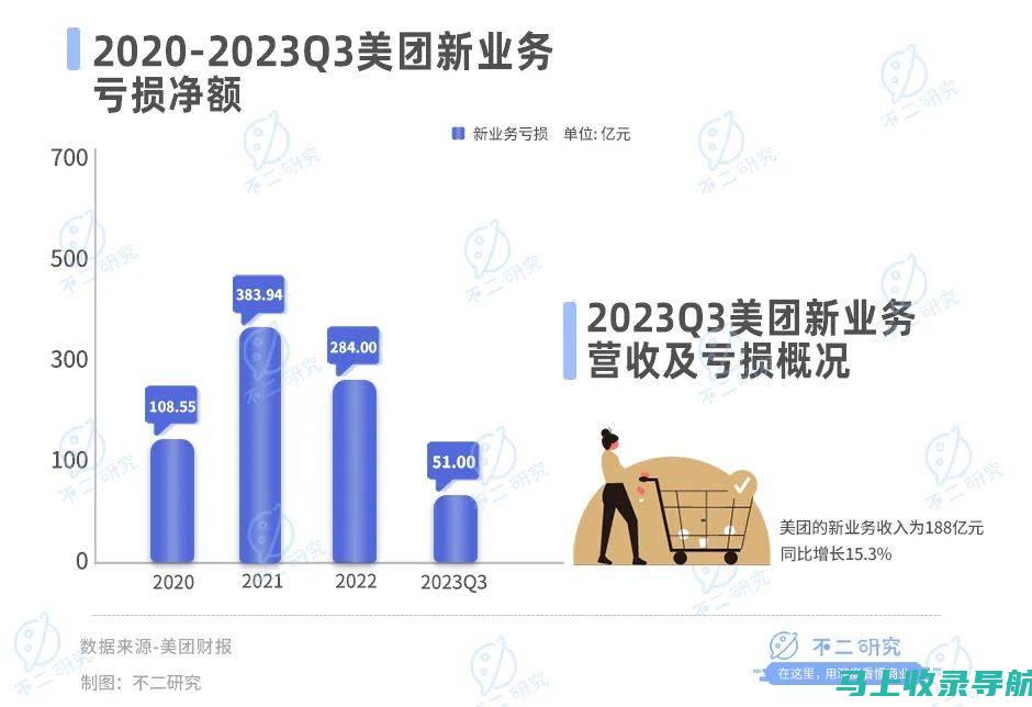 美团站长的收入来源揭秘：广告、流量和佣金