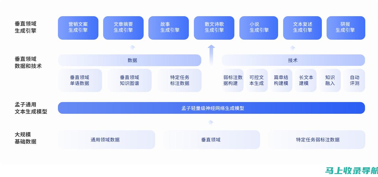 从内容到技术：全面提升谷歌推广与SEO优化的综合能力