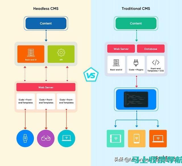 未来网络营销的必备技能：掌握谷歌推广与SEO优化的核心要素