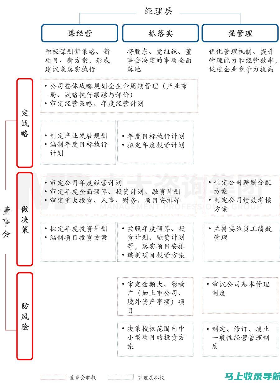 全面剖析企业SEO工作思路